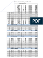 Penjualan Minggu Ke-5 2023