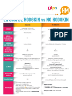 HM - TIPS.2V.Linfoma Hodgkin No Hodgkin