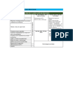 Ejemplo de Matriz de Procesos