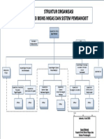 Struktur Organisasi DB. Migas Dan Sistem Pembangkit 2020