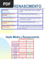 renascimento