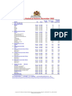 Monthly Statistical Bulletin November 2022