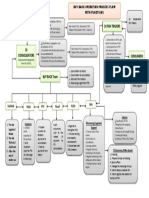 Organizational-Flow (1) Buy Back sUMMARY February 20