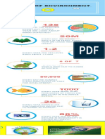 Environment Loss Infographics Class 9