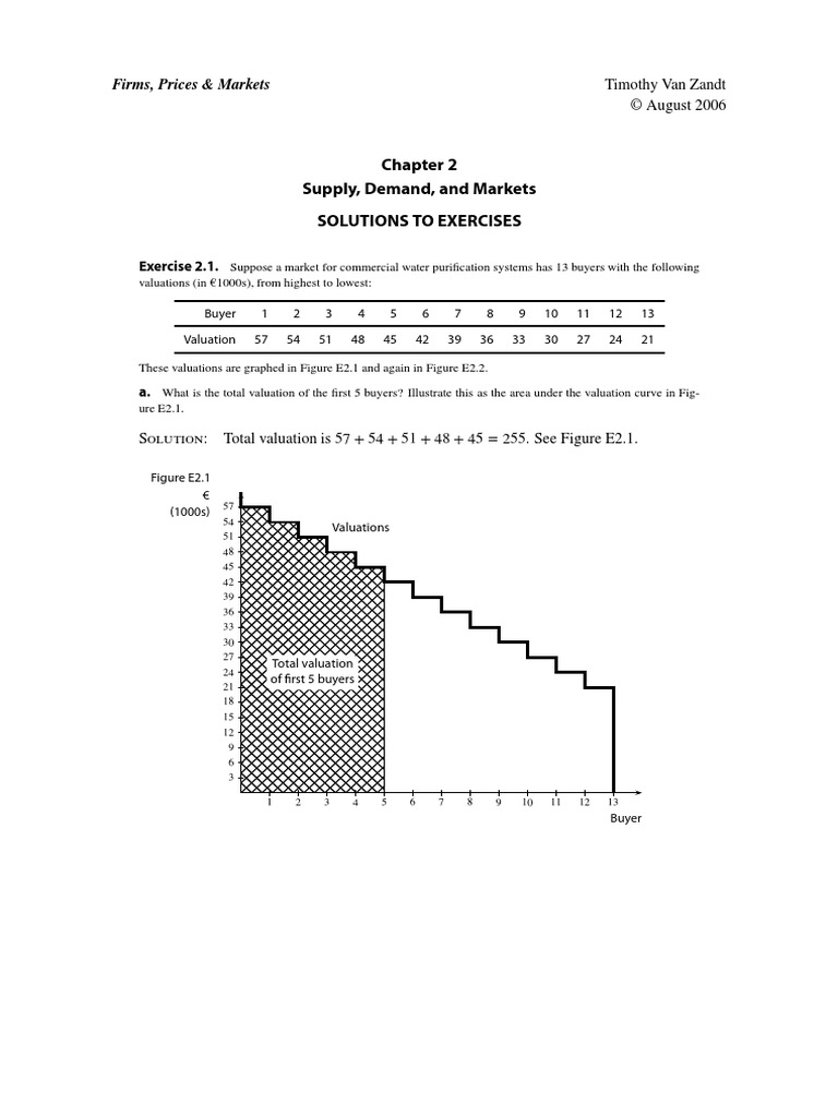 PM Exercise Solutions Session 1-6 CH 2-10 | PDF | Demand | Economic Surplus