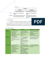 Study Sites Per Aromatic Crops and SWOT