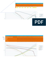 Compraison Des Courbes Pompes Soumissionnaires