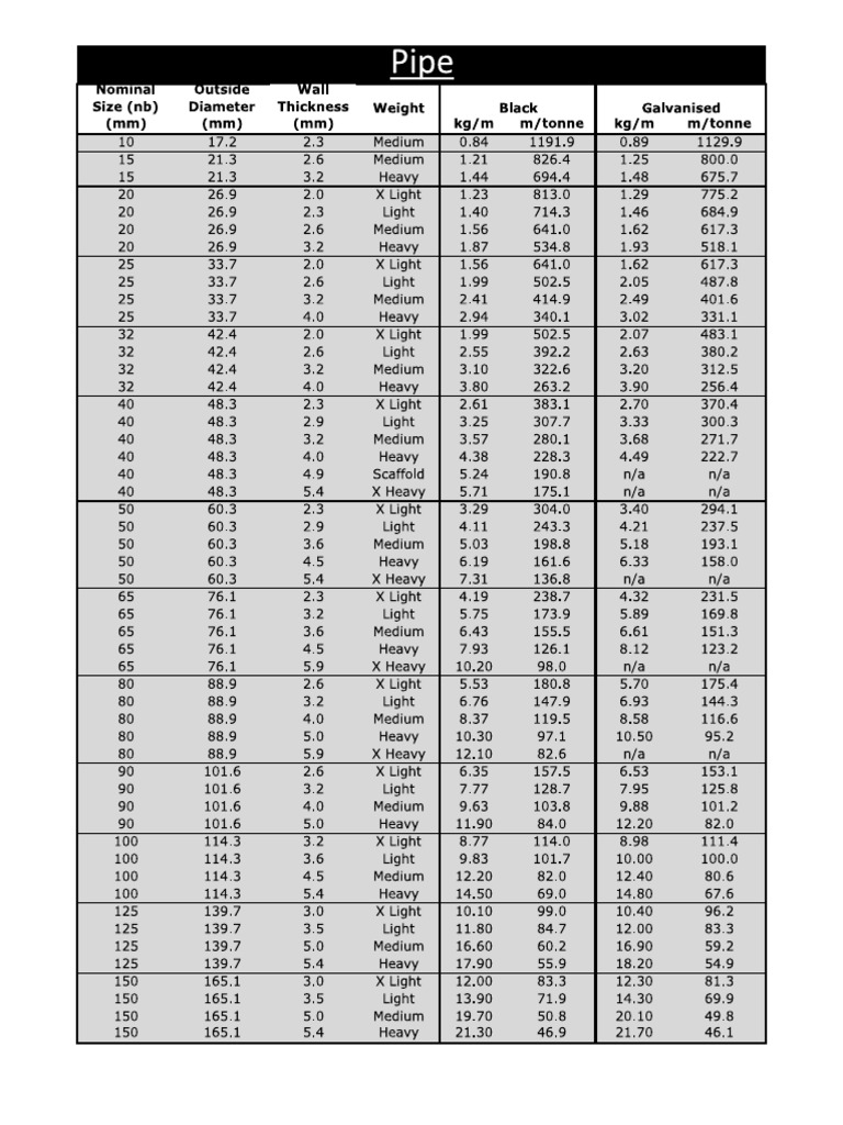Data Encoding and Formatting Guide | PDF