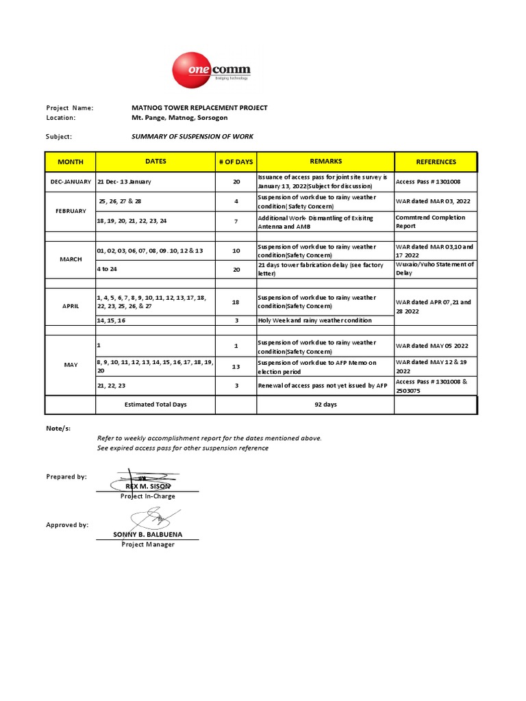 Summary of Work Suspension PDF