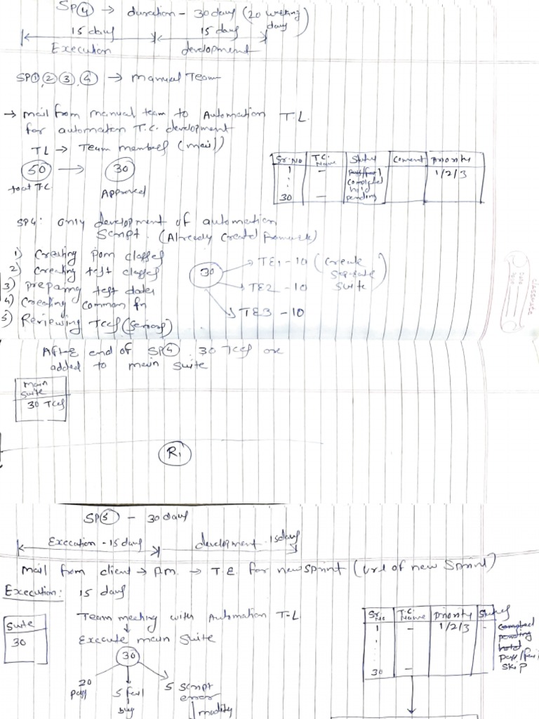 Automation Working | PDF
