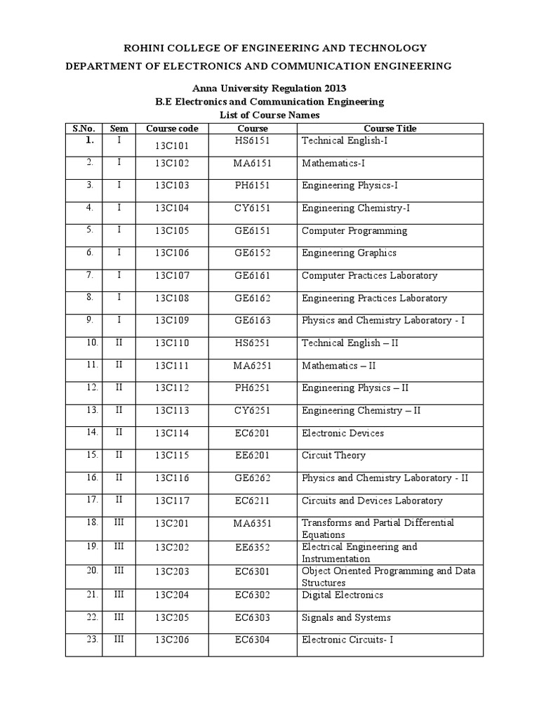 Cos table format 2013 pdf electronic oscillator electrical network