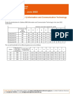 Grade Thresholds - June 2022: Cambridge IGCSE (9-1) Information and Communication Technology (0983)