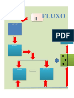 Cópia de Fluxo de Pro Cesso