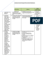 Analisis Keterkaitan KI Dan KD Dengan IPK Dan Materi Pembelajaran