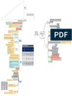 Mindmap - Memory Forensics-Intro