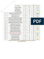 Lista de Niños y Consejeros de Wichanzao .