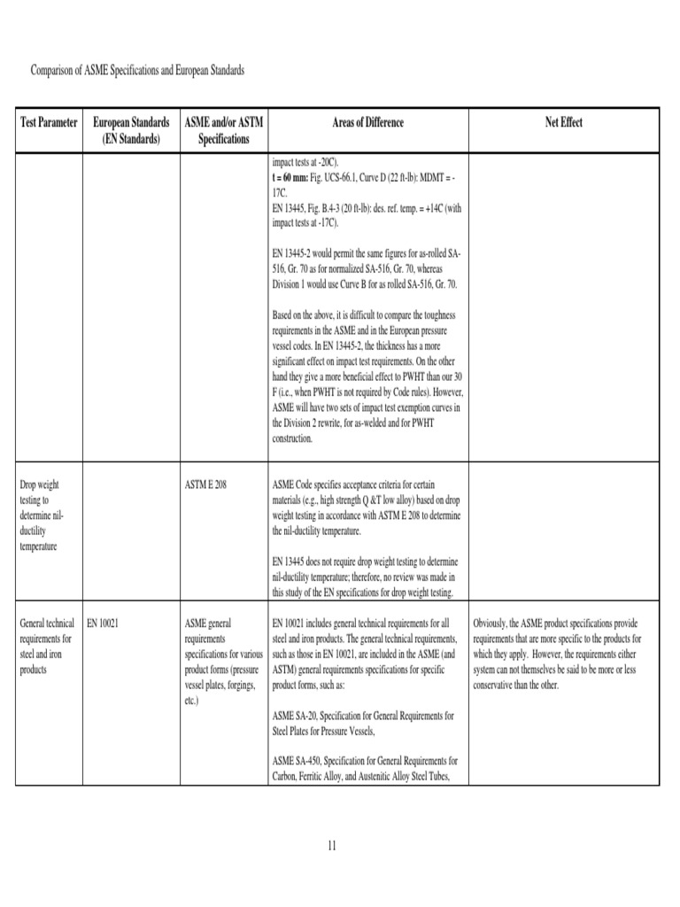 Comparison of Asme Specifications - 3 | PDF