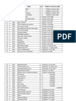 Hasil Invitasi 2021 SLTP