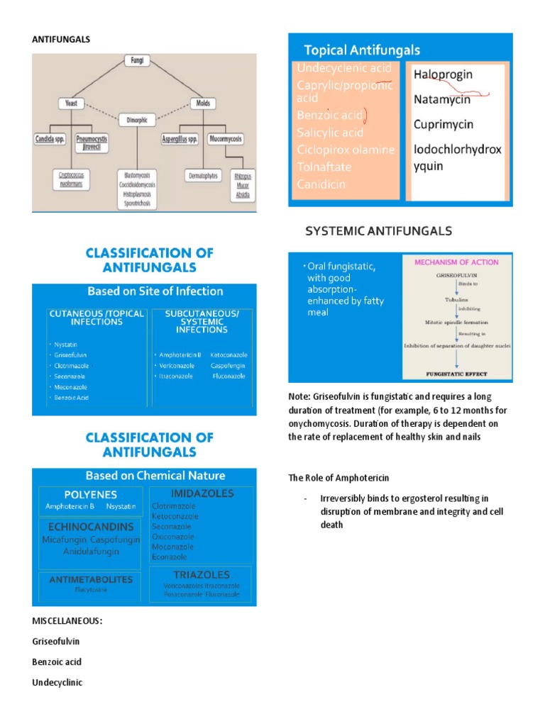 ANTIFUNGALS PDF