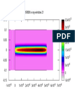 x Ray Window 21 Plot