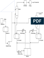 H2 Sepration & Purification Plant