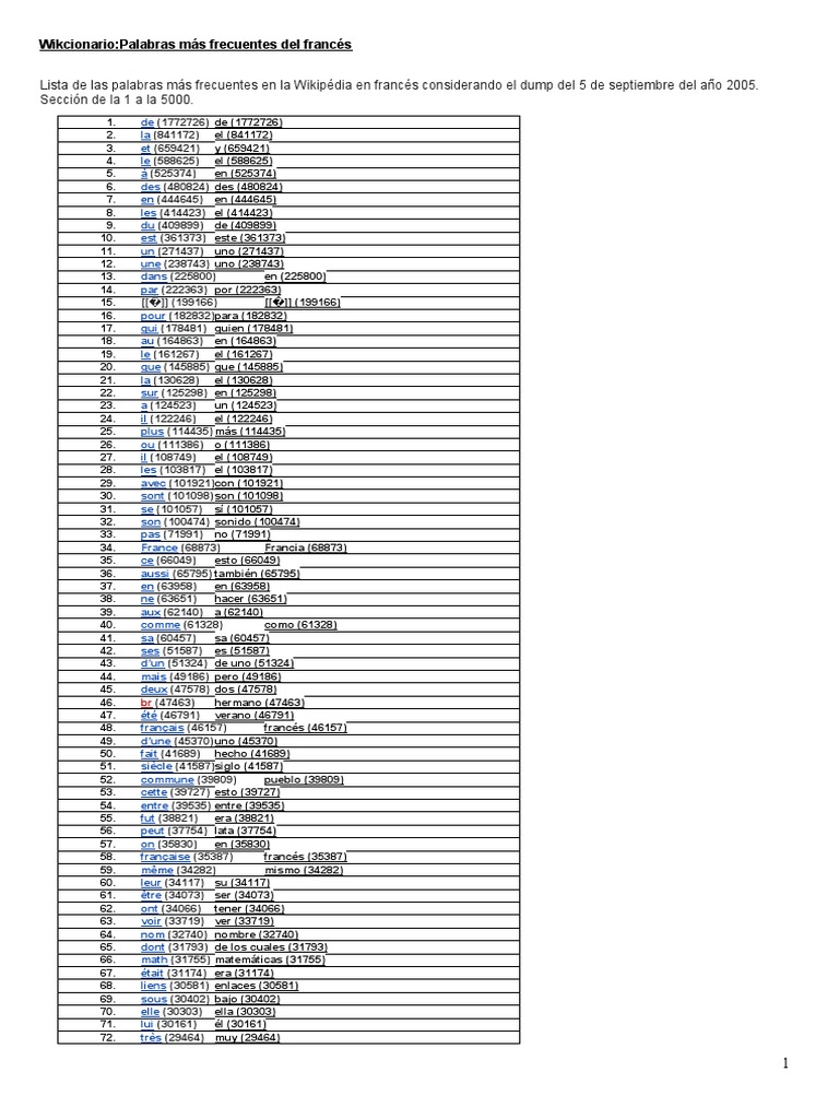 Wikcionario 1000 A 5000 Palabras de Uso Más Frecuente | PDF | Métodos y ...