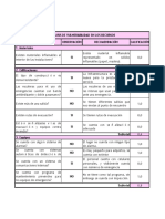 Vulnearibilidad Recursos