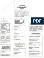 Flujograma 1