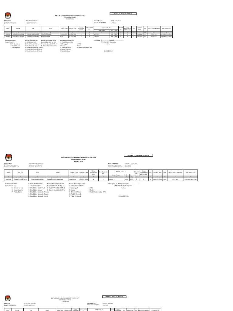 Form a perubahan pps santigi pdf