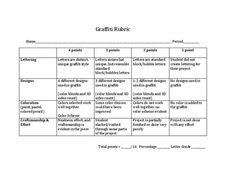 Graffiti Rubric PDF