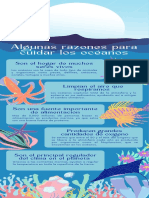 Infografía Algunas Razones para Cuidar Los Océanos Día Mundial de Los Océanos Ilustrado Azul