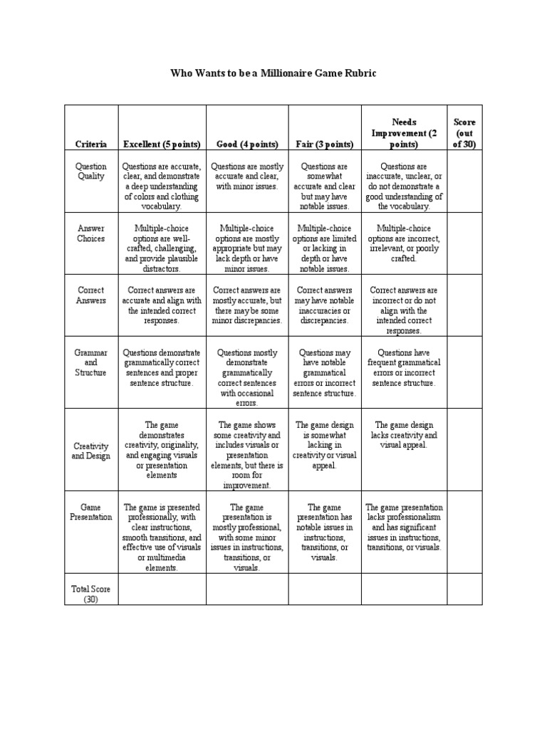 Who Wants To Be A Millionaire Game Rubric | PDF | Multiple Choice ...