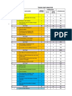 Latihan GAP Analysis SMK3 122 Kriteria