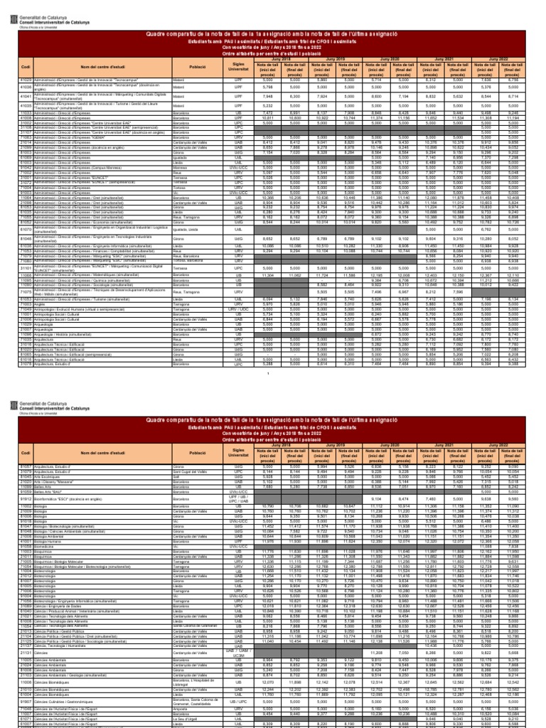 Notes de Tall Via PAU CFGS PDF