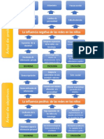 Plantilla de Arbol de Problemas 4