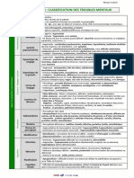 Item-R2c 61 (Ex-59) - Classification Des Troubles Mentaux