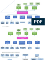 Plantilla de Arbol de Problemas 9