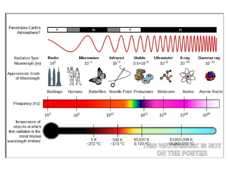 EM Spectrum | PDF