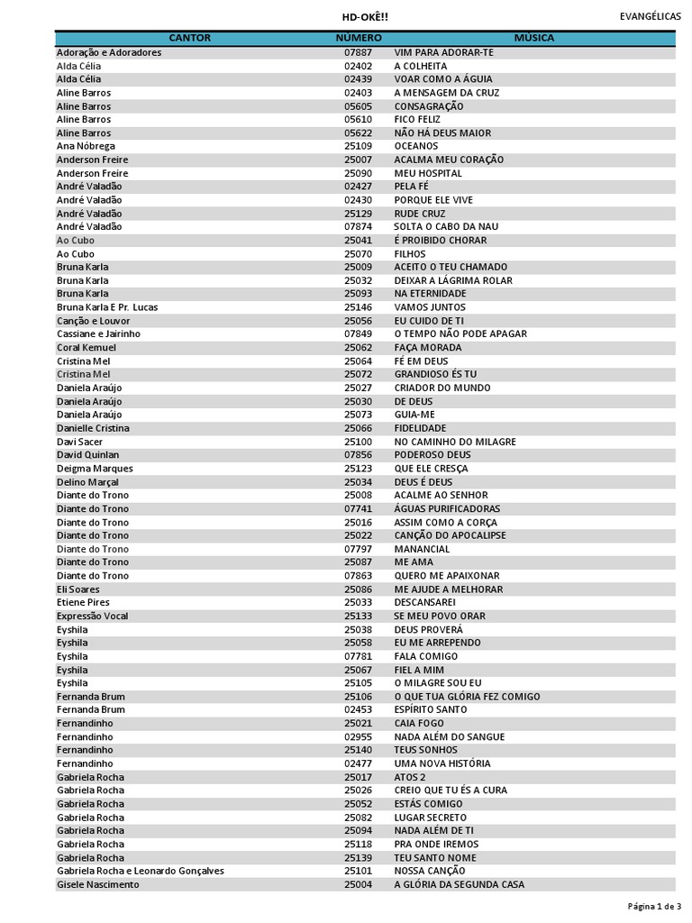 Lista de Musicas - Atualizado 38Q e 14J - Ordem Cantor QR-1, PDF, Amor