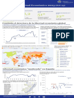 Índice de Libertad Económica 2023