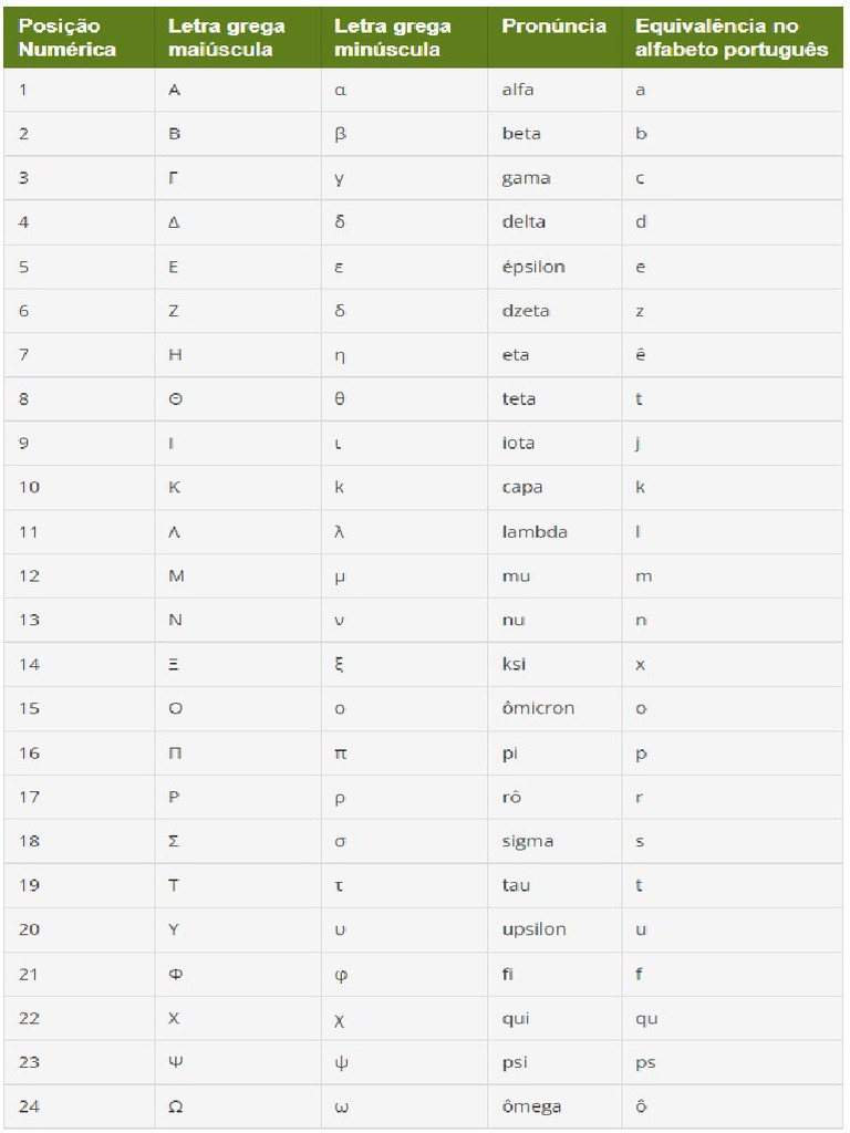 Tabela Alfabeto Grego Pdf