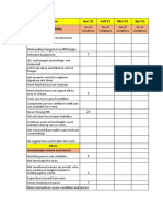 Work Permit Observations Trend