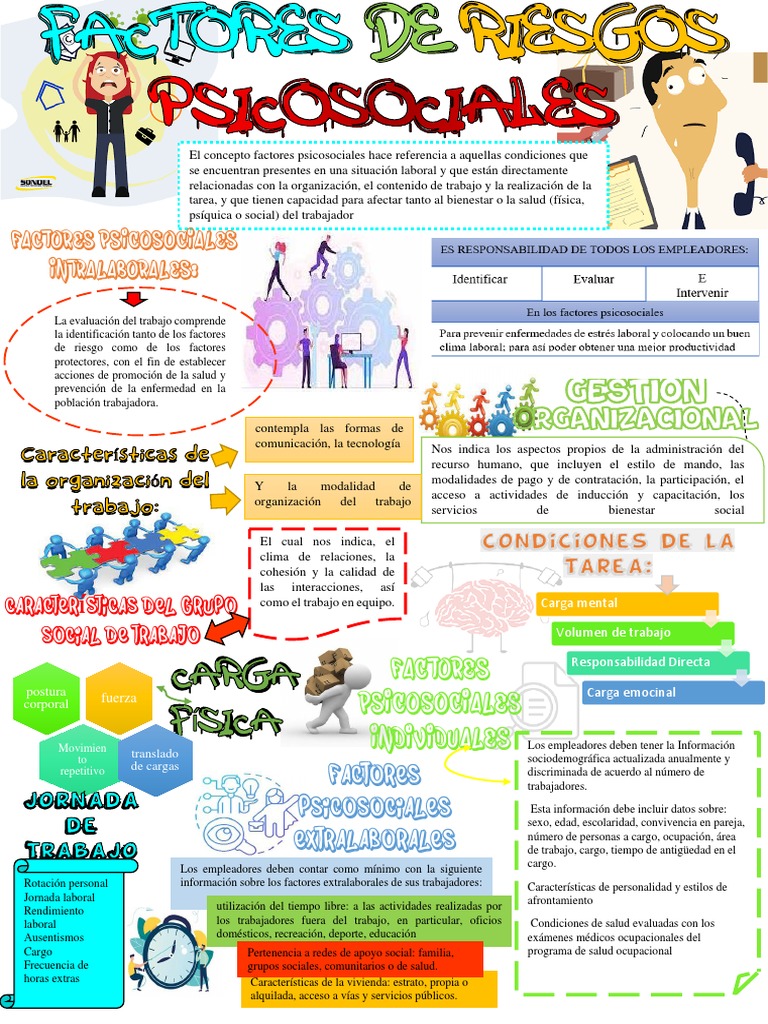 Factores de Riesgos Psicosociales | PDF | Seguridad y salud ocupacional