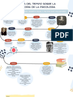Línea Del Tiempo Sobre La Entrevista Psicólogica