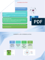 Esquema Del Atomo