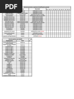 Pontos de Lubrificação de Correntes