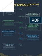 Amarelo Verde e Azul Futurista Processo de Organização Linha Do Tempo Infográfico