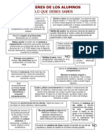 2.3. Deberes de Los Alumnos. Resumen para Colocar en El Aula de Tutoría. Anexo