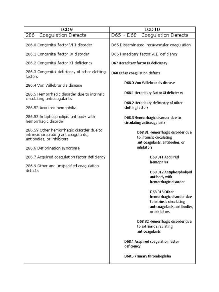 Icd9 to icd10 coagulation defects pdf coagulation bleeding