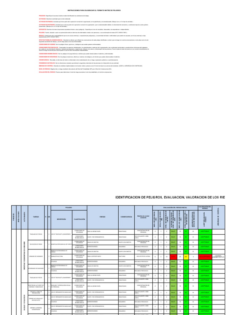 Matriz Iperc Brenda - Ayala | PDF | Riesgo | Seguridad y salud ocupacional